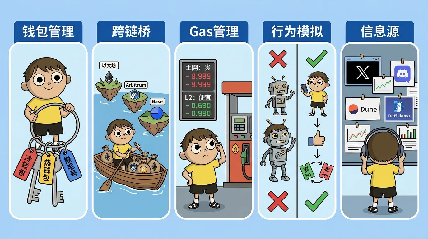 空投阿尔法怎么玩?(2026 版深度指南)(配图 5)