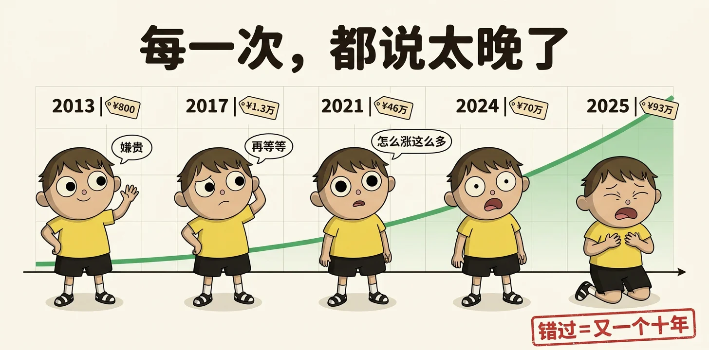如何入局比特币,普通人的"第一桶金"(配图 2)